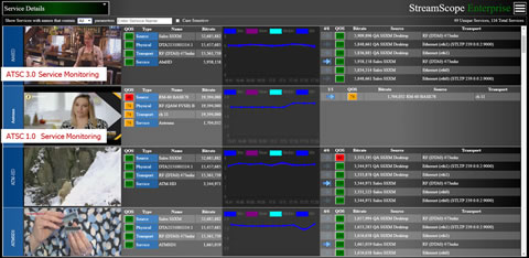 StreamScope Enterprise Platform