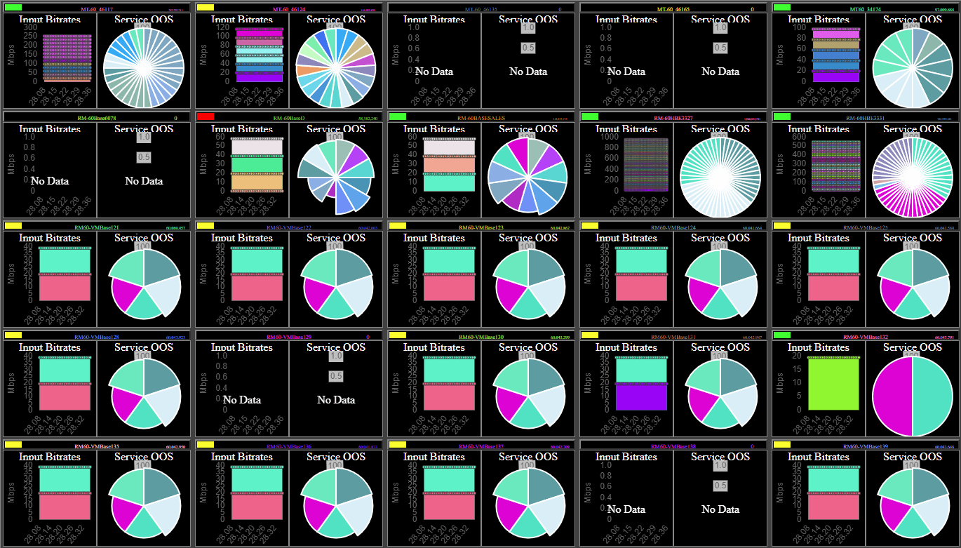 StreamScope Enterprise Fleet Monitor Dashboard